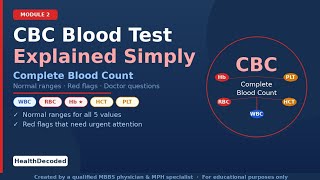 CBC Blood Test Explained Simply — WBC, RBC, Hemoglobin, Platelets| @HealthDecoded