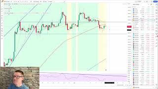 The Warning Signs of a Bitcoin Pullback: Here’s What the Charts Say