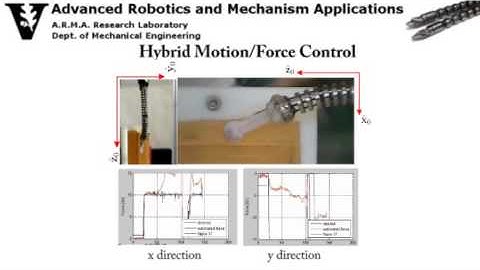 Hybrid Motion/Force Control of Multi-Backbone Continuum Robots