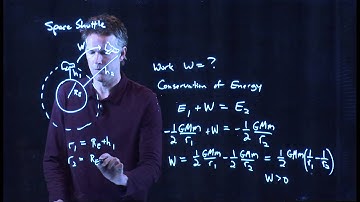 Energy of different orbits