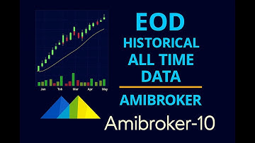 Eod Historical All Time Data | Yearly Eod Candle Chart | 28 Year historical Data | Amibroker Data