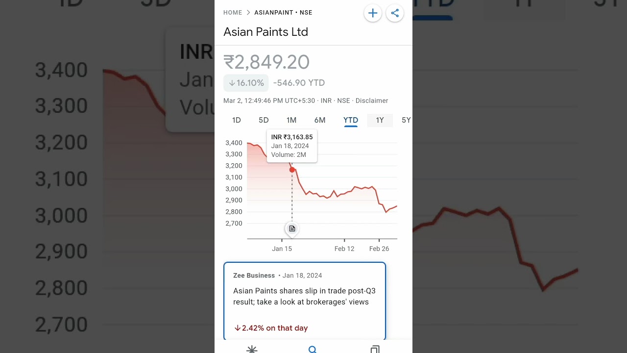 asian paints share price 