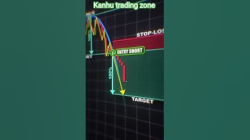 🔔 "Adam & Eve Pattern 🔥 Entry, SL & Target Set Karo Chart Pe Live!" 📈 #kanhutradingzone