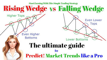 Rising Wedge Pattern | Falling Wedge Pattern | Trend Reversal Trading Strategy | Chart Patterns
