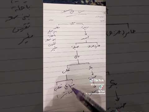 شرح عن نسب آل سعود من حنيفه من بكر بن وائل وقبيلة اعنزه الوائليه تجمع بكر بن وائل وتغلب بن وائل