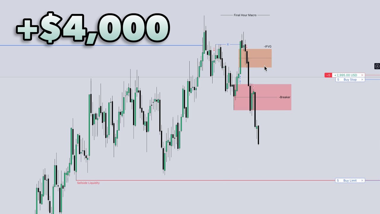 Это была моя САМАЯ КРУПНАЯ сделка в жизни! \ Обзор NQ Live Trade \ Макропрограмма последнего часа...