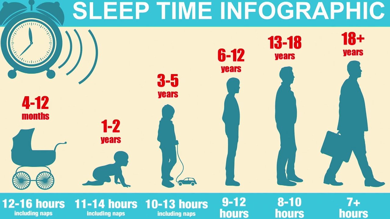 average wake up time by age baby