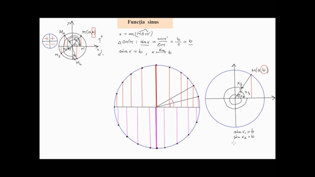 Functia Sinus Cercul Trigonometric Lic Sin Youtube