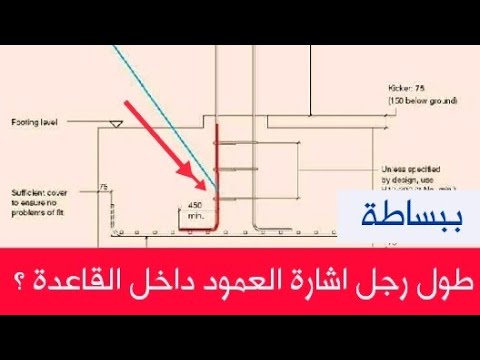 طول رجل اشارة العمود داخل القاعدة كام ولماذا مع الفيتك