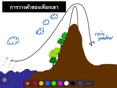 วีดีโอ: ลักษณะใดที่ทำให้ภูมิอากาศทางทะเลชายฝั่งตะวันตกแตกต่าง และปัจจัยใดบ้างที่รับผิดชอบต่อลักษณะเหล่านั้น