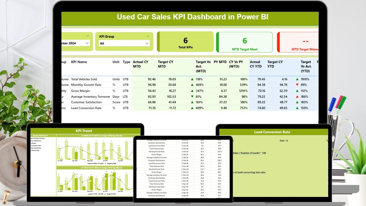 Used Car Sales KPI Dashboard in Power BI - YouTube