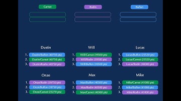 [Affelnet] Comprendre l