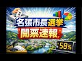 名張市長選挙開票速報