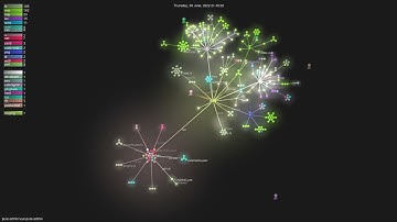 pure-admin/vue-pure-admin - Gource visualisation
