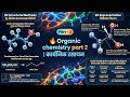 🔥 Part - 2 Lewis Structure, Condensed Formula &amp; 3D Representation | Complete Organic Chemistry 