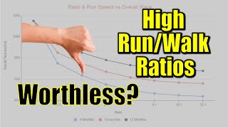 High Run Walk ratios are worthless to me (and probably you)