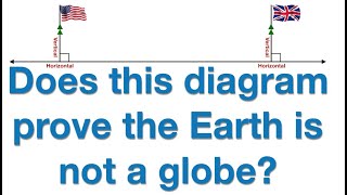Rebuttal to Bev Try Thinking