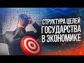 Инженерный взгляд на Экономику Выпуск 4 Структура целей государства в экономике