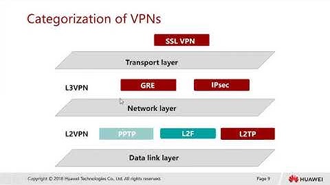 HCIA - Security - Chapter 15