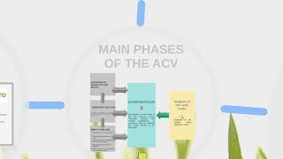 Basics Concepts in EcoDesign -  Unit 4 Video: Life Cycle Analysis