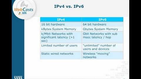 February 2013 Threat Upate Part 2: Busting IPv6 Myths