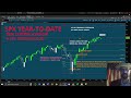SPX Market Update | 09-02-2025