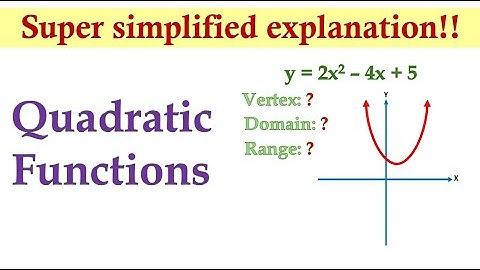 Grade 9 1st Quarter | Quadratic Functions | Vertex, Opening, Axis of Symmetry, Domain and Range