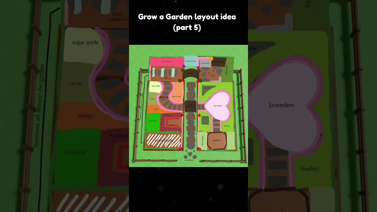 Grow a Garden layout 