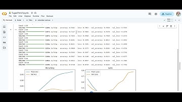 Klasifikasi Citra Kucing dan Anjing Menggunakan Convolutional Neural Network (CNN) 