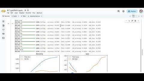 Klasifikasi Citra Kucing dan Anjing Menggunakan Convolutional Neural Network (CNN) 