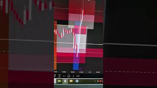 LLG Concept #trading #ethereum #stockmarket #stockmarket
