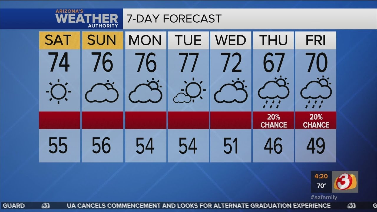 Beautiful weekend weather for the Phoenix-area - YouTube