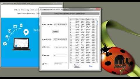 Final Year Projects 2015 | Privacy-Preserving Multi-Keyword Ranked Search