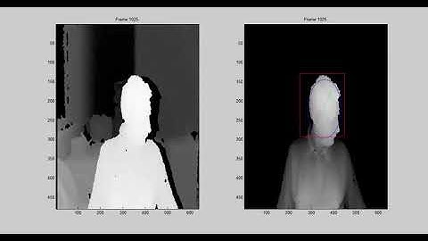 Simple head pose estimation