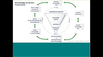 Exploring the role of toolkits as a guideline implementation tool