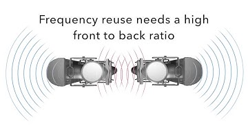 What is Front to Back Ratio?