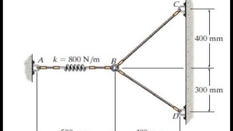The spring has a stiffness 𝑲 = 𝟖𝟎𝟎 𝑵/𝒎 of and an unstretched length of 200 mm.  #statics #hibbeler