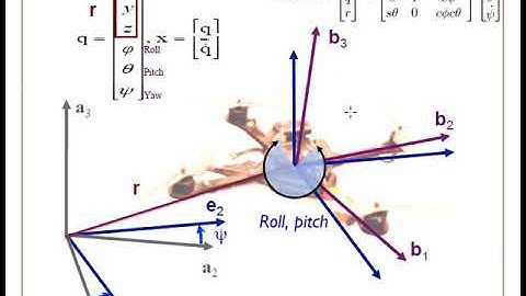 Lecture 3.2 | 3D Quadrotor Control || Robotics