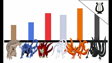 ¿Cómo se llaman las bestias de 9 colas?