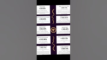 What is your pi lockup status ? | pinetwork  #pinetwork #crypto #pioneer