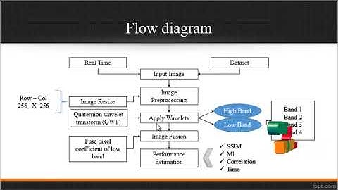 Image Fusion Using Quaternion Wavelet Transform and Multiple Features