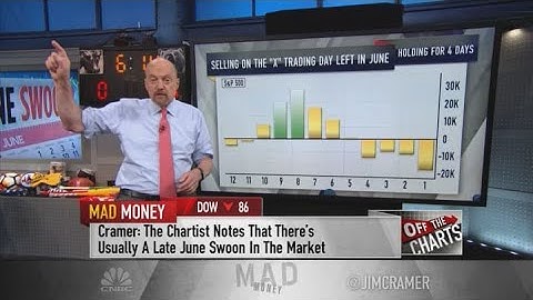 Jim Cramer: If history is any guide, next week