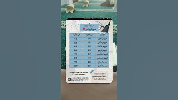 خطة حفظ سورة يونس ،أكتب أي سورة تريد خطتها ؟
