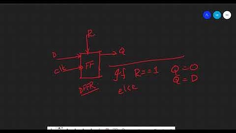 Behavioral Modeling | Synchronous and Asynchronous Resets | Part 13