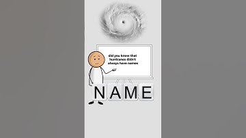 How Hurricanes are Named