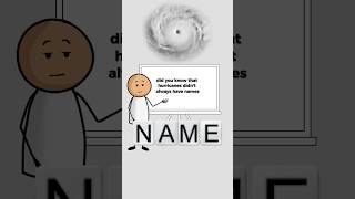 Famous How Hurricanes are Named Profile