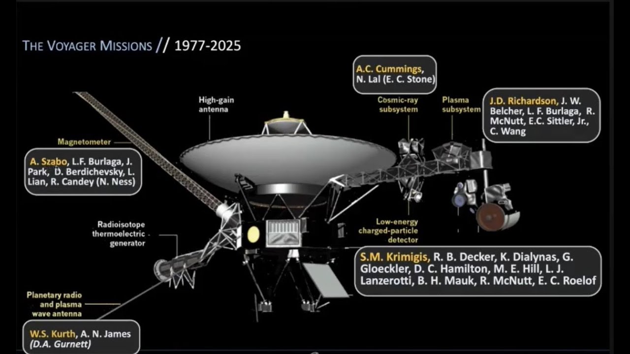 «Η 47-χρονη Οδύσσεια των Voyagers από τη Γη στο Γαλαξία ....» - Σταμάτιος Κριμιζής  (Μέρος Α')