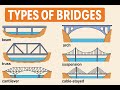 Bridge Types: From Ancient Arches to Modern Giants ๐