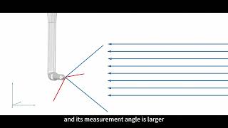 Differences and Applications Between Three-Hole Probe, Five-Hole Probe, Seven-Hole Probe