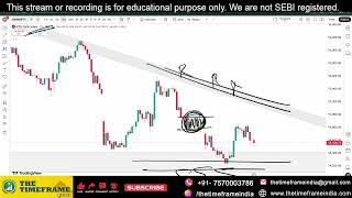 Power of Chart | Nifty & Bank Nifty Analysis for Tomorrow | 6 May 2026 | Support & Resistance